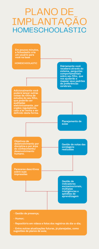 Infográfico HomeSchoolastic